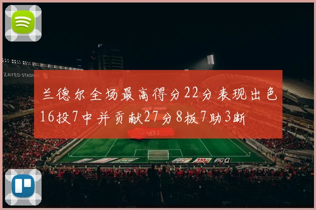 兰德尔全场最高得分22分表现出色16投7中并贡献27分8板7助3断